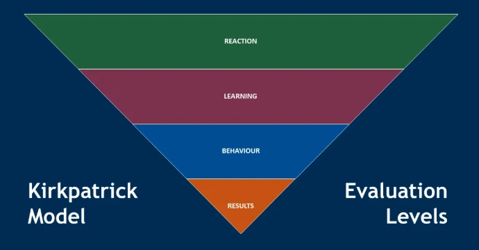 Kirkpatrick Model